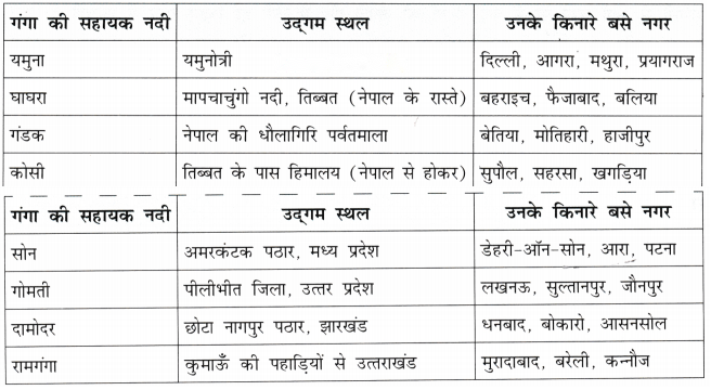 गंगा की कहानी (Ganga_ki_Kahaani) Diagram 16