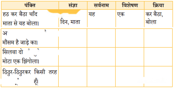 चाँद का कुर्ता (Chaand_ka_Kurta) Diagram 10