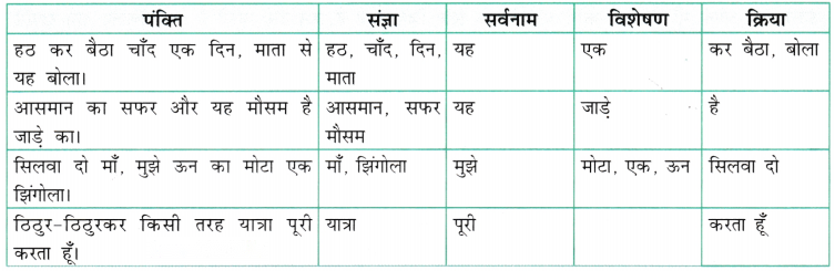 चाँद का कुर्ता (Chaand_ka_Kurta) Diagram 11