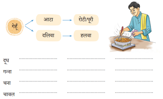 साङकेन (Saangken) Diagram 8