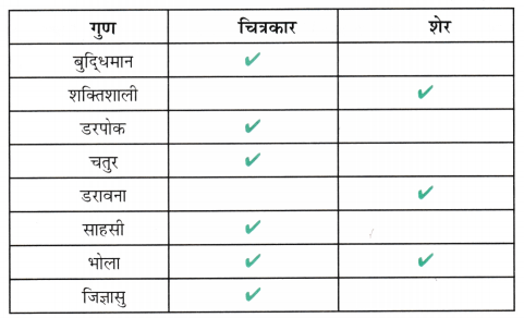 चतुर चित्रकार (Chatur_Chitrakar) Diagram 11