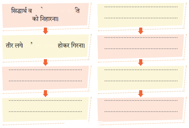 न्याय (Nyaay) Diagram 1