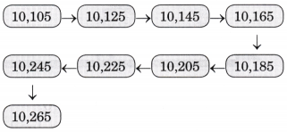 We the Travellers 1 Diagram 11