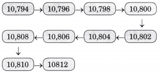 We the Travellers 1 Diagram 15