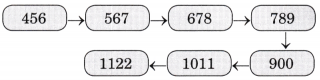 We the Travellers 1 Diagram 3