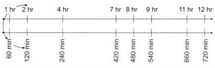 Racing Seconds Diagram 22