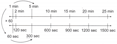 Racing Seconds Diagram 23