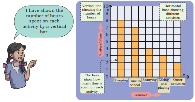 Data Through Pictures Diagram 10