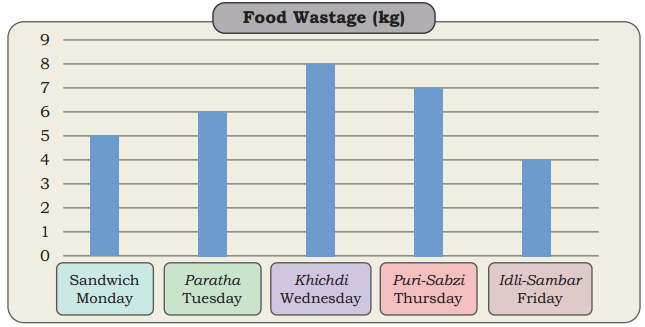 Data Through Pictures Diagram 16