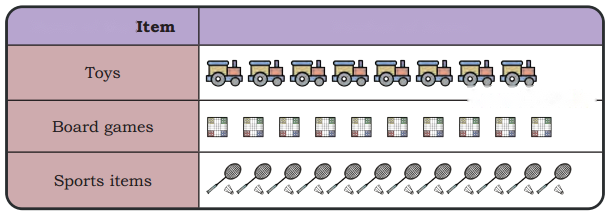 Data Through Pictures Diagram 5