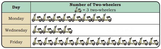 Data Through Pictures Diagram 7