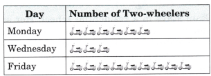 Data Through Pictures Diagram 8