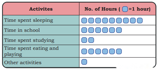 Data Through Pictures Diagram 9