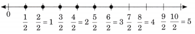 Fractions Diagram 35