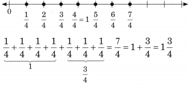 Fractions Diagram 38