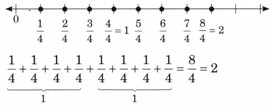 Fractions Diagram 40