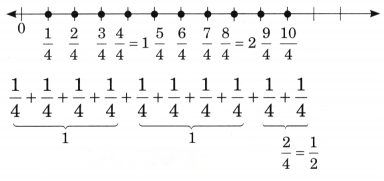 Fractions Diagram 41