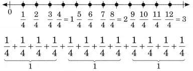 Fractions Diagram 42