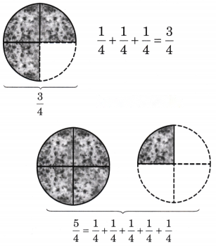 Fractions Diagram 45