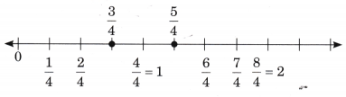 Fractions Diagram 46