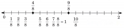 Fractions Diagram 48