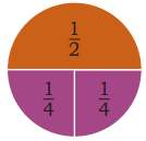 Fractions Diagram 5