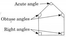 Angles as Turns Diagram 11