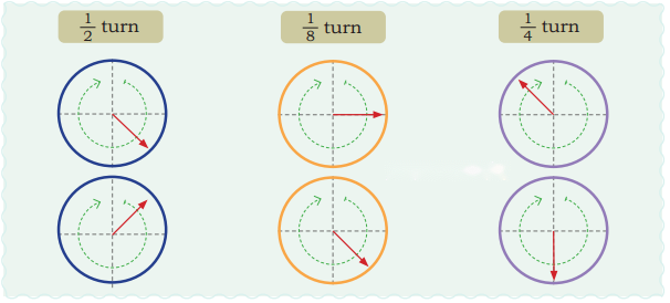 Angles as Turns Diagram 20