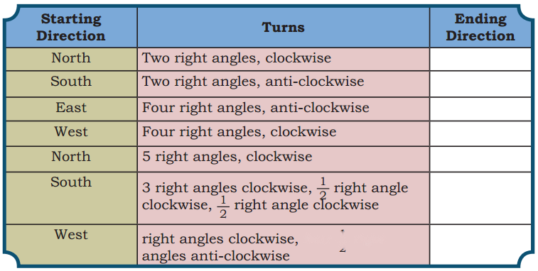 Angles as Turns Diagram 43