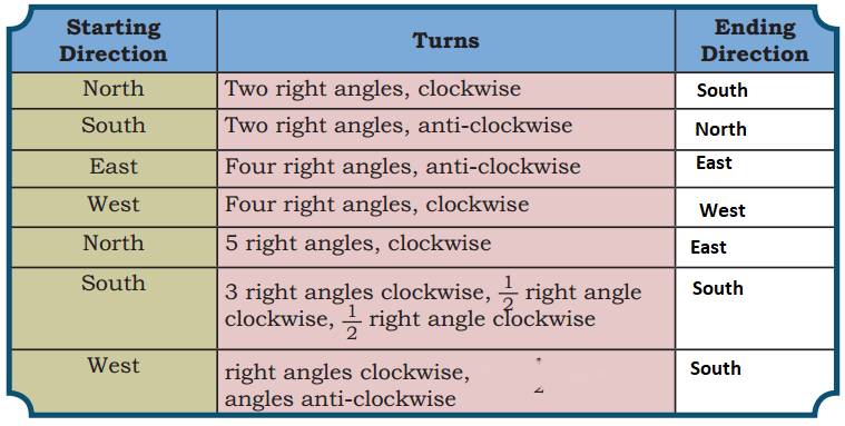 Angles as Turns Diagram 44