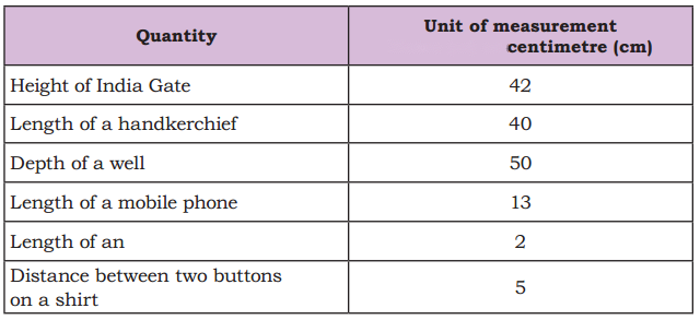 Far and Near Diagram 1