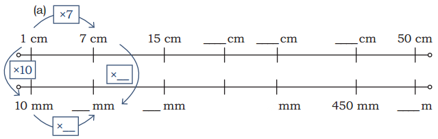 Far and Near Diagram 12