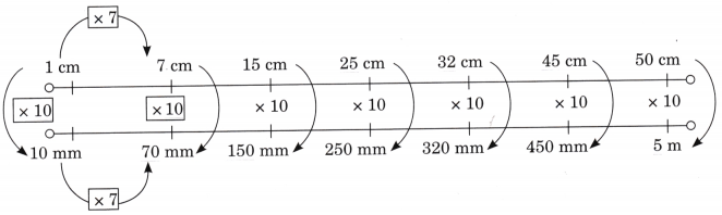 Far and Near Diagram 13