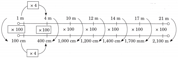 Far and Near Diagram 15