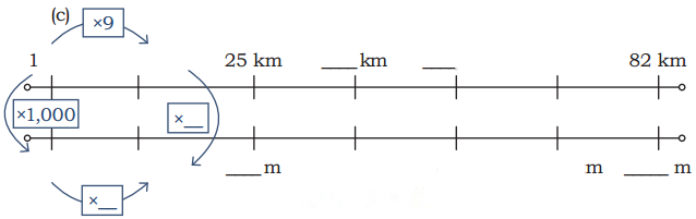 Far and Near Diagram 16