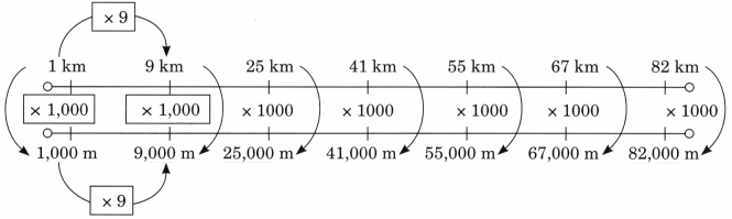 Far and Near Diagram 17