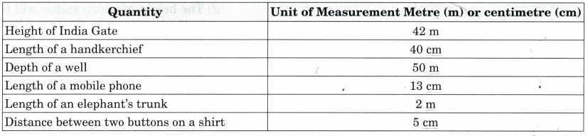 Far and Near Diagram 2