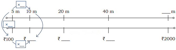 Far and Near Diagram 22