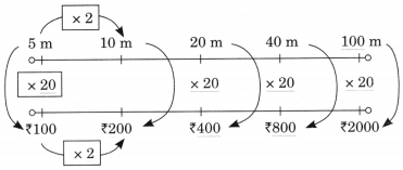 Far and Near Diagram 23