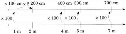 Far and Near Diagram 5