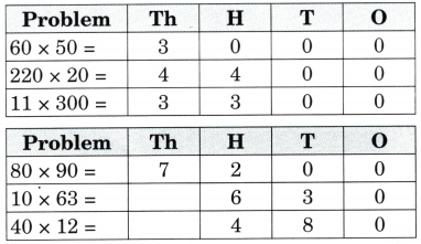 The Dairy Farm Diagram 14