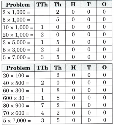 The Dairy Farm Diagram 16
