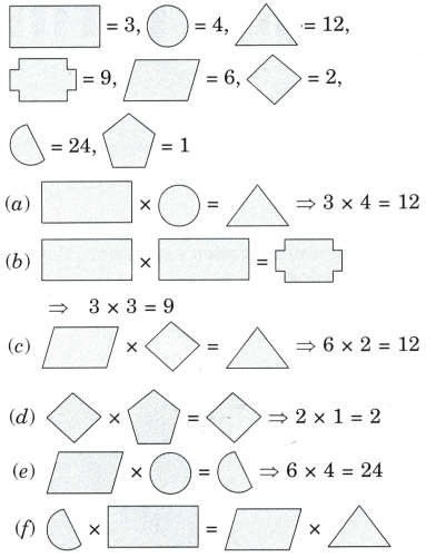 The Dairy Farm Diagram 2