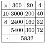 The Dairy Farm Diagram 52