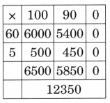 The Dairy Farm Diagram 54