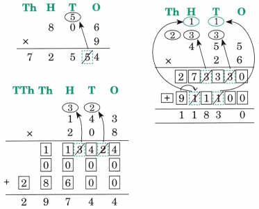 The Dairy Farm Diagram 62