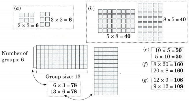 The Dairy Farm Diagram 9