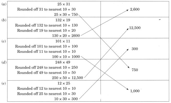 The Dairy Farm Diagram 95