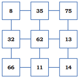 The Dairy Farm Diagram 98