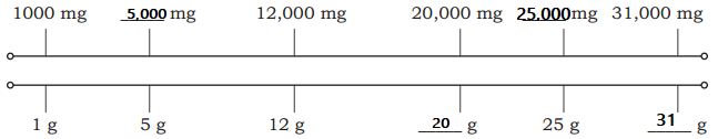 Weight and Capacity Diagram 14